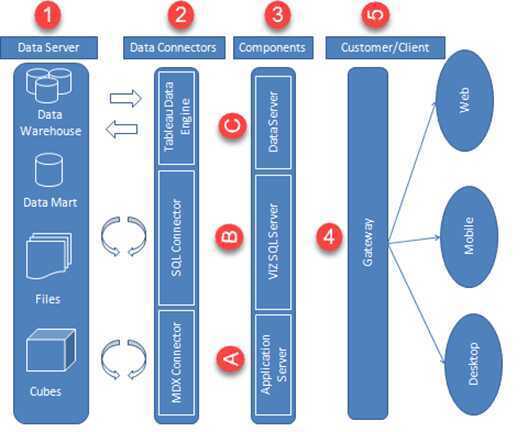 tableau-architecture-diagram